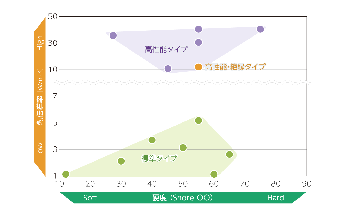 デクセリアルズ社が扱っている熱伝導シートのラインナップ