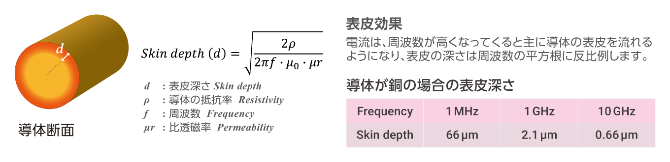 表皮効果