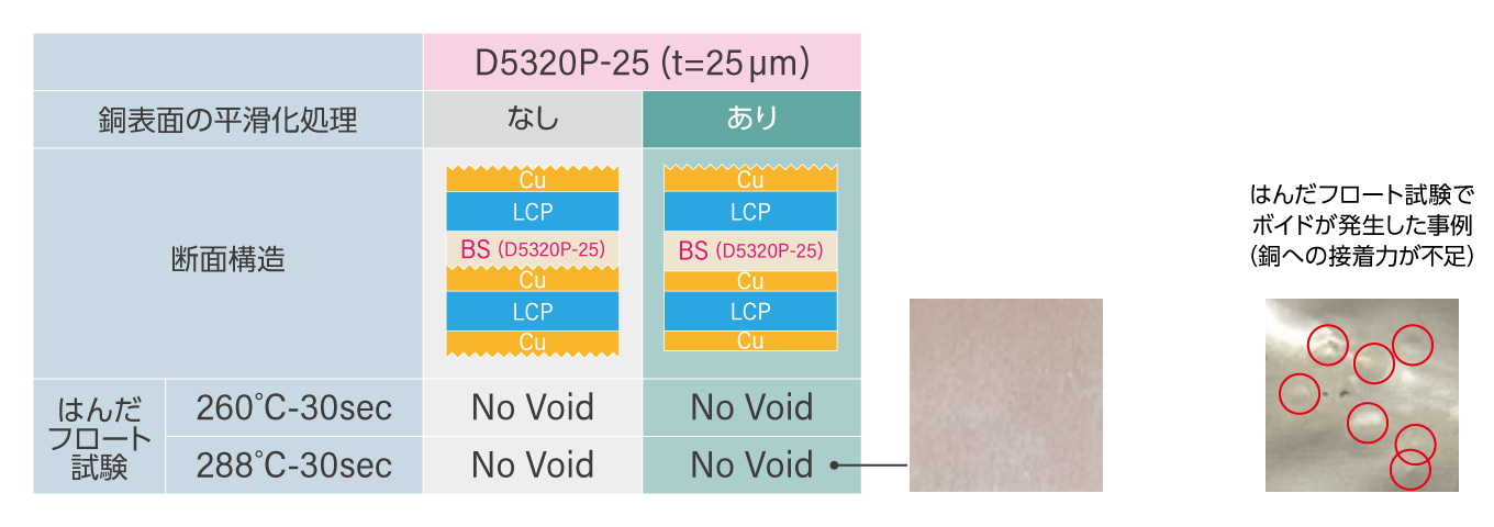 表面の平滑処理をしたCCLを貼り合わせたシート上サンプル