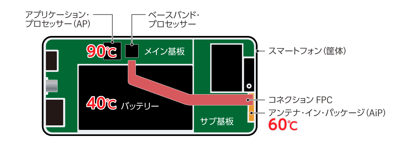 スマートフォンの内部構造のイラスト