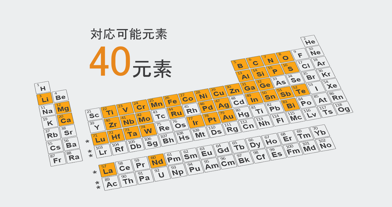 40種類の元素をスパッタリングターゲットの原料候補として使用可能