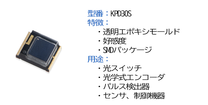 デクセリアルズのフォトダイオードKPD30Sの特徴や用途を紹介した図