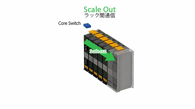 ラック間通信を行うScale outについて説明した図